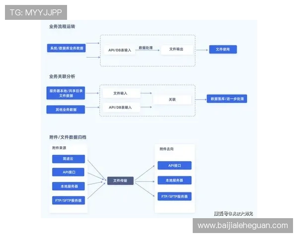 全面解析AG视讯API接口的功能特点与开发集成技巧指南
